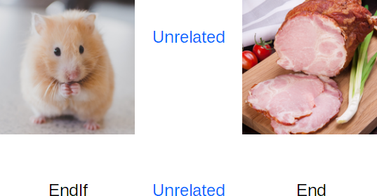 EndIf and End are as unrelated as ham and hamster