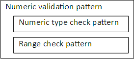 Numeric validation pattern