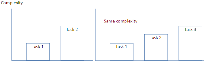 Same complexity