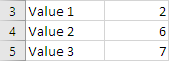 Input values